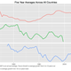 Image for article titled After crunching Reinhart and Rogoff’s data, we’ve concluded that high debt does not slow growth